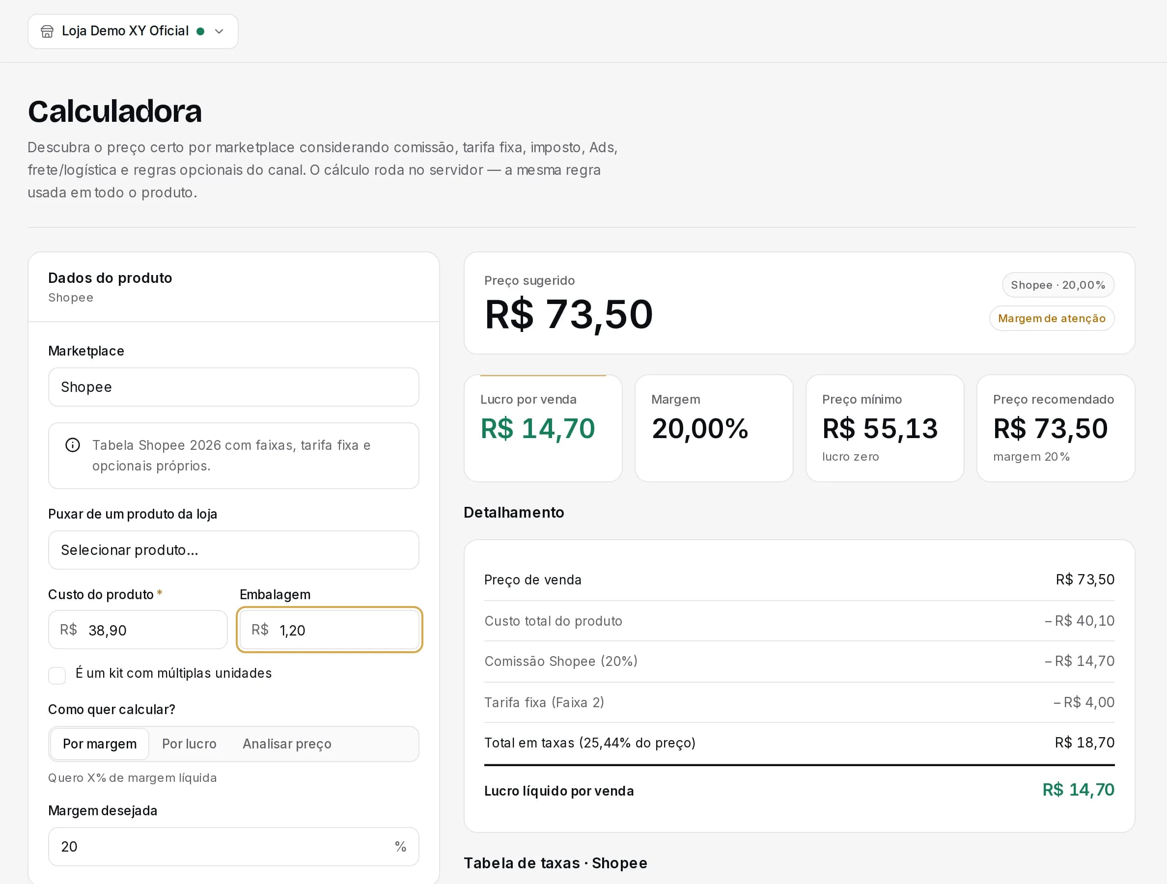 Tela Calculadora: custo de R$ 38,90 com margem de 20% dá preço sugerido de R$ 73,50 e lucro de R$ 14,70 por venda, com o detalhamento das taxas